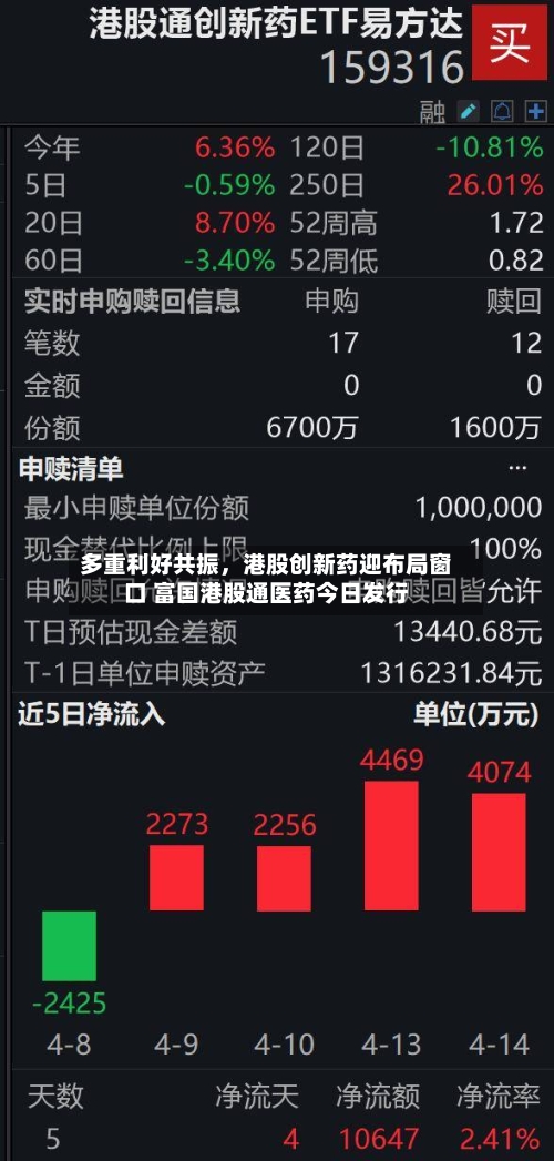 多重利好共振，港股创新药迎布局窗口 富国港股通医药今日发行-第3张图片
