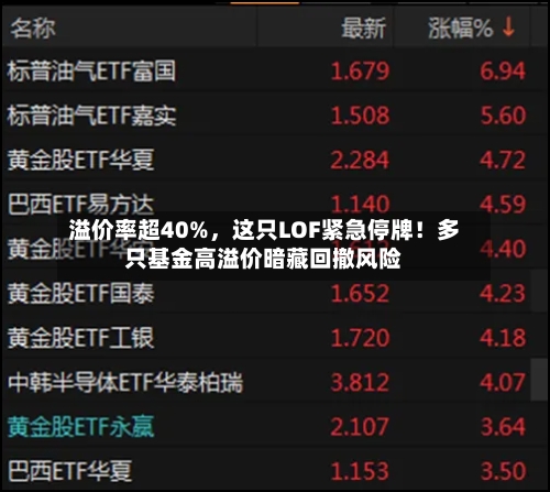 溢价率超40%，这只LOF紧急停牌！多只基金高溢价暗藏回撤风险-第2张图片