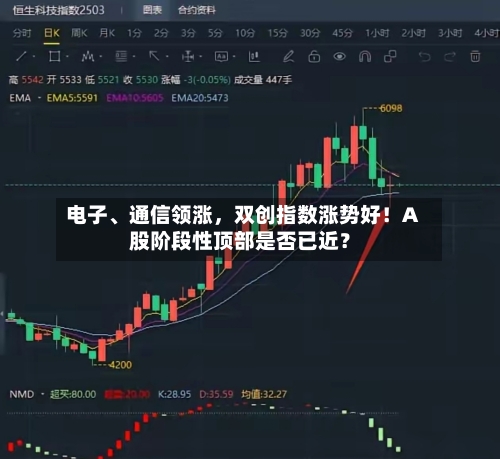 电子、通信领涨	，双创指数涨势好！A股阶段性顶部是否已近？-第3张图片
