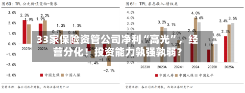 33家保险资管公司净利“高光”，经营分化！投资能力孰强孰弱？-第2张图片