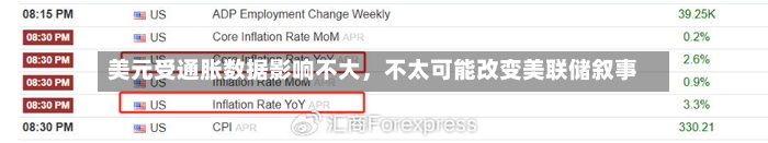 美元受通胀数据影响不大，不太可能改变美联储叙事-第2张图片
