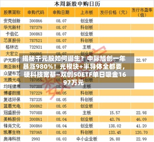 揭秘千元股如何诞生？中际旭创一年暴涨980%！光模块+半导体全都要	，硬科技宽基—双创50ETF单日吸金1697万元-第2张图片