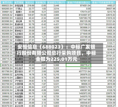 安恒信息（688023）：中标广发银行股份有限公司总行采购项目	，中标金额为225.01万元-第3张图片