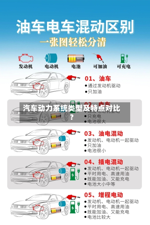 汽车动力系统类型及特点对比?