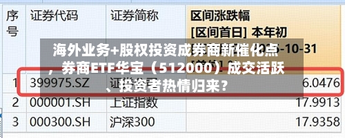 海外业务+股权投资成券商新催化点,券商ETF华宝(512000)成交活跃、投资者热情归来?