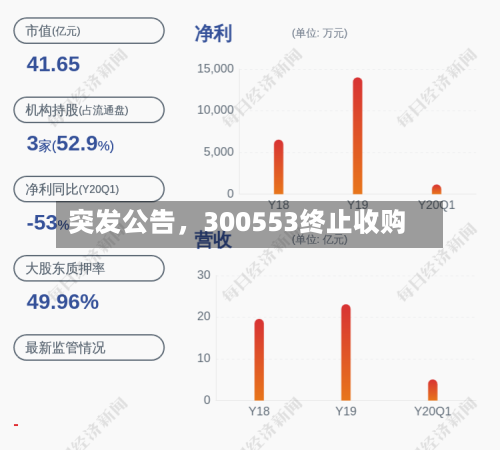 突发公告,300553终止收购