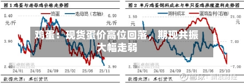 鸡蛋：现货蛋价高位回落，期现共振大幅走弱-第1张图片