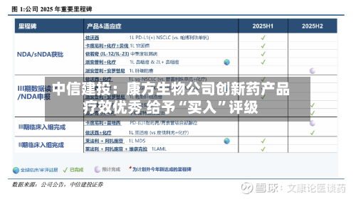 中信建投：康方生物公司创新药产品疗效优秀 给予“买入”评级-第1张图片