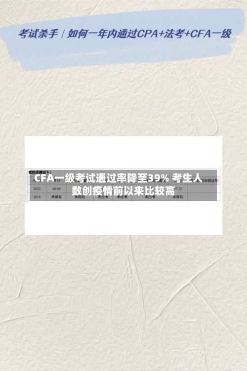 CFA一级考试通过率降至39% 考生人数创疫情前以来比较高