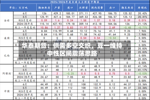 华泰期货：供需多空交织	，豆一维持中性区间震荡思路-第1张图片
