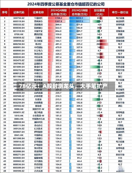 78亿元!A股封测龙头,大手笔扩产