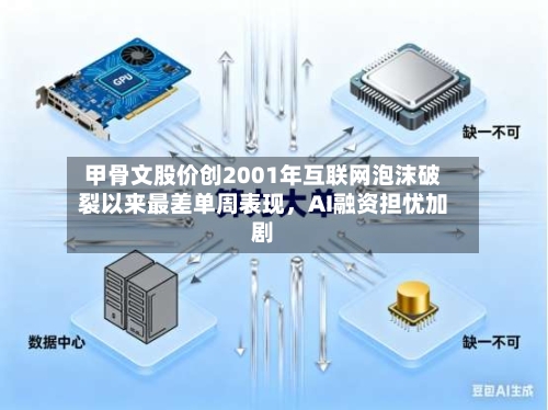 甲骨文股价创2001年互联网泡沫破裂以来最差单周表现，AI融资担忧加剧-第1张图片