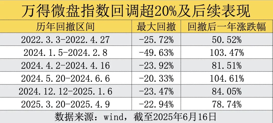 全面开门迎客！昔日“限购”网红基金突然放开，微盘股的抄底信号来了？