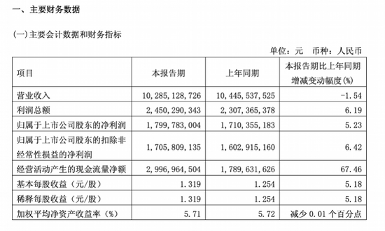 世界杯开战一周，青岛啤酒先扛不住了