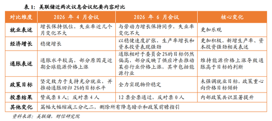 财信宏观丨点阵图偏鹰，但短期观望为主—美联储6月议息会议解读
