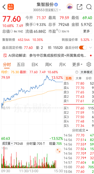 突发公告，300553终止收购