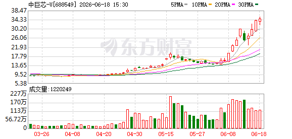两大“六氟化钨概念”牛股，发布风险提示！