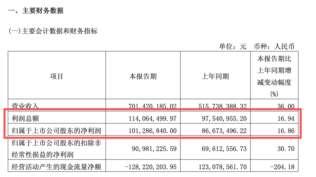 两大“六氟化钨概念”牛股，发布风险提示！