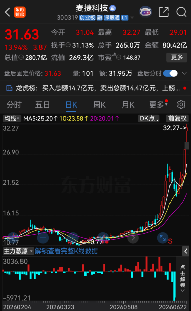 今夜	，46家A股公司提示风险！
