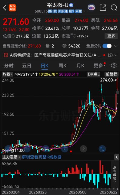 今夜，46家A股公司提示风险！