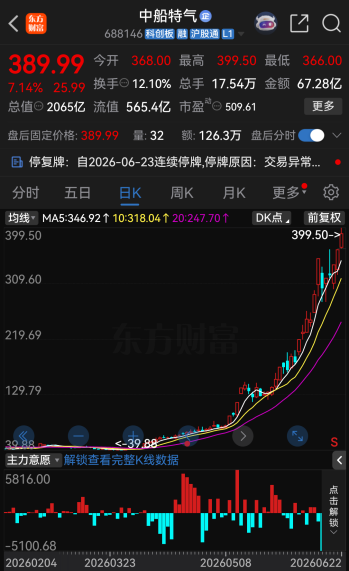 今夜，46家A股公司提示风险！
