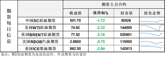 油价高开后日内大跌	，瑞士谈判各方“大局为重	”让地缘再次降温
