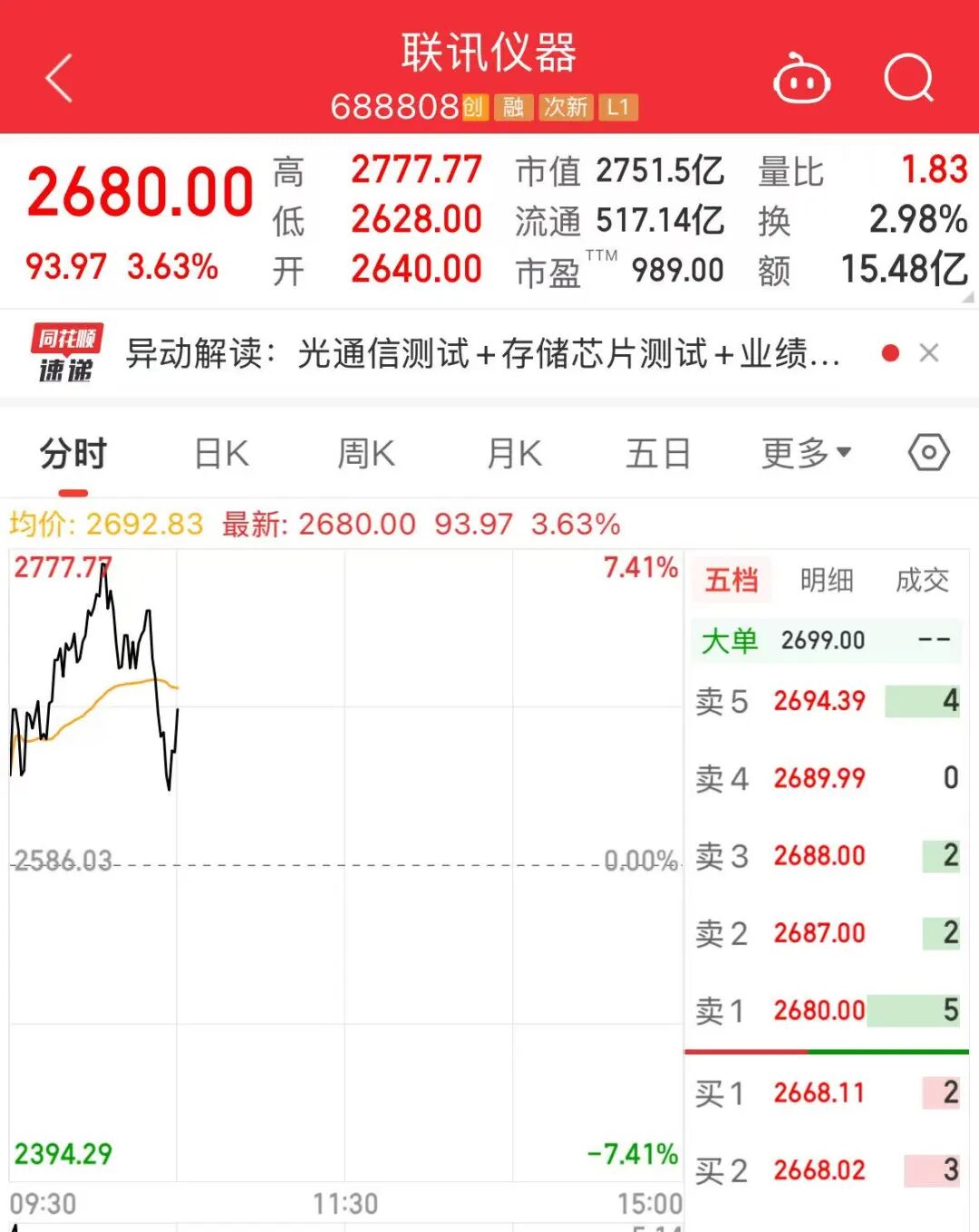 2777.77元！A股“股王”，刷屏