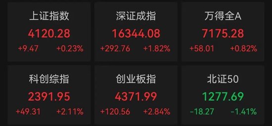 最后一刻，涨停！2000亿龙头，尾盘巨量换手