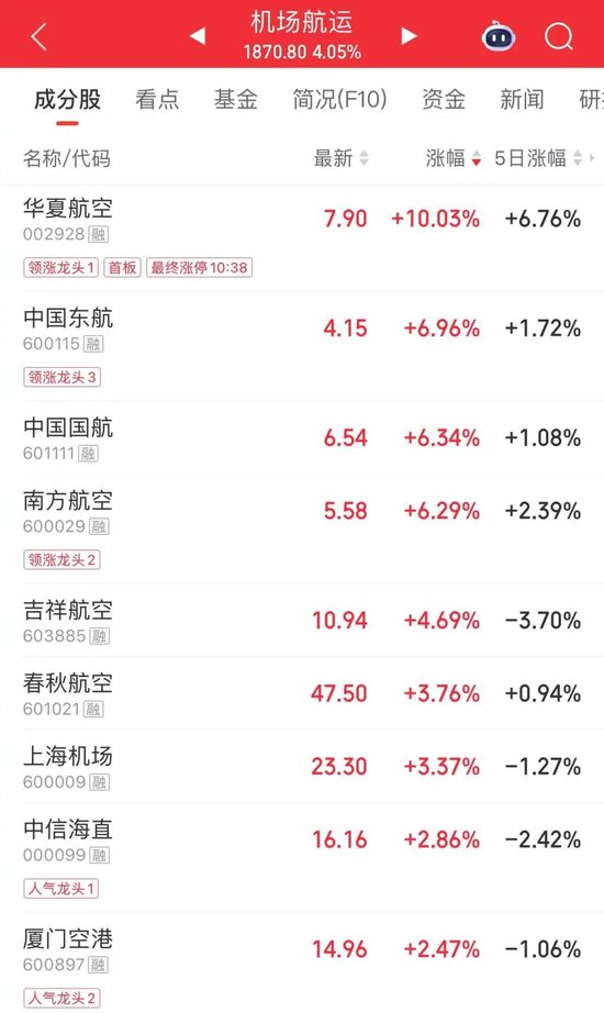 最后一刻，涨停！2000亿龙头，尾盘巨量换手