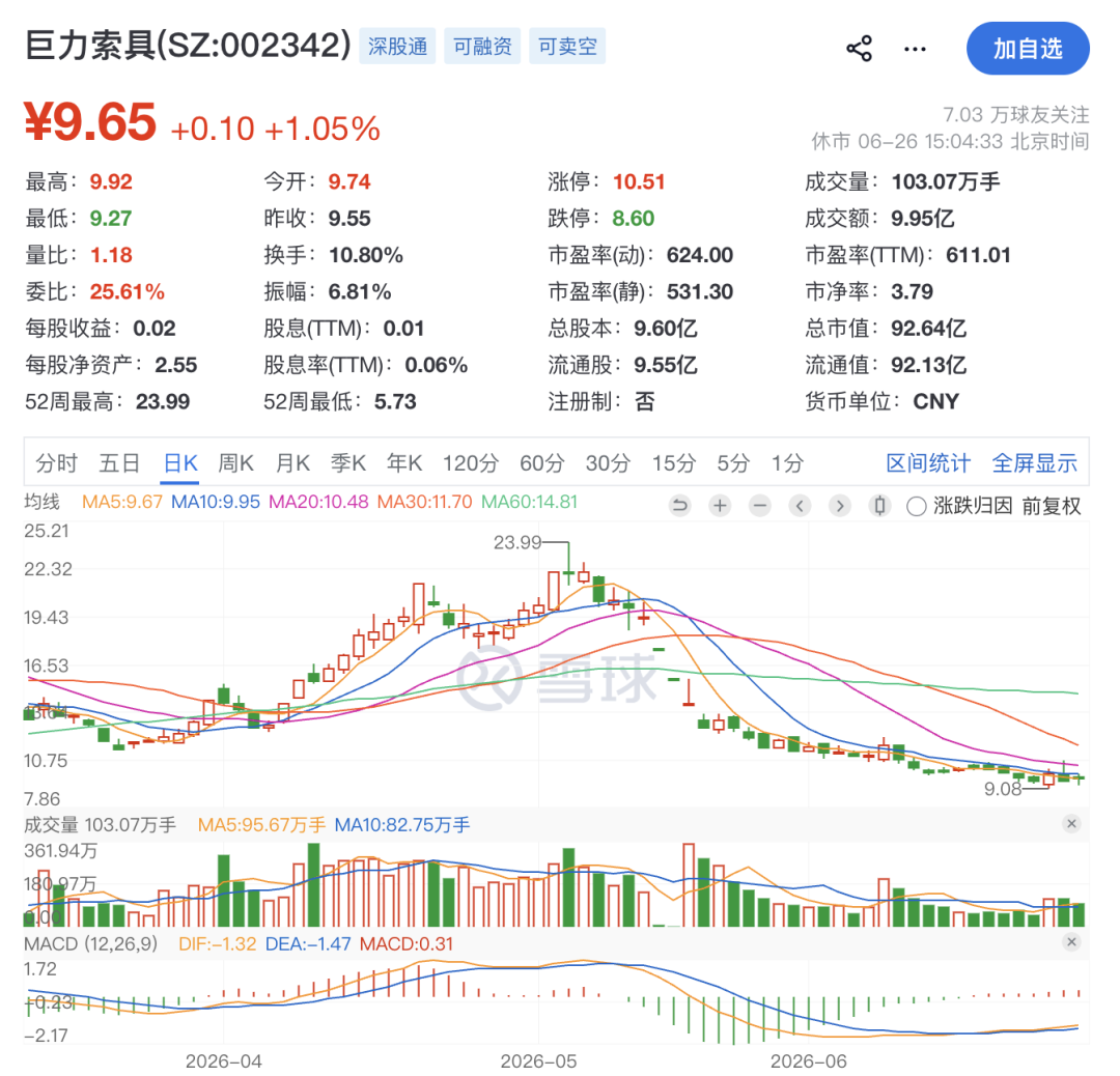 巨力索具，高额罚单来了